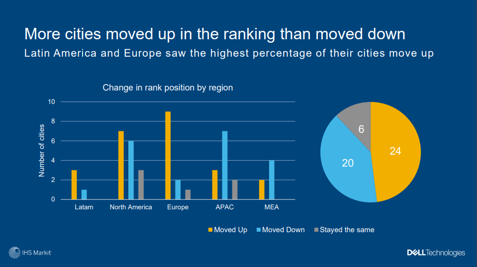 Top Ranked APAC Cities for Women at Work 04